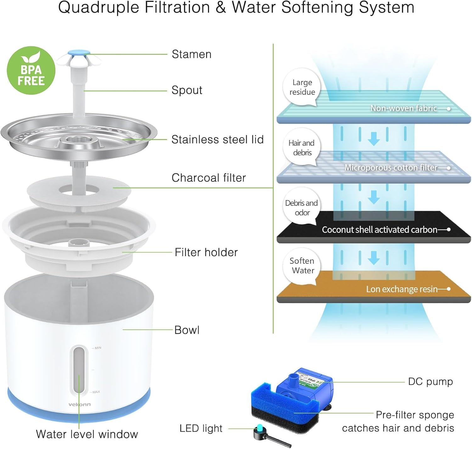 Stainless Steel Cat Water Fountain with LED Light and Water Level Indicator for Small Dogs and Cats (Blue)